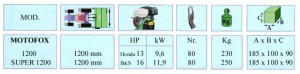 peruzzon_motofox_specs